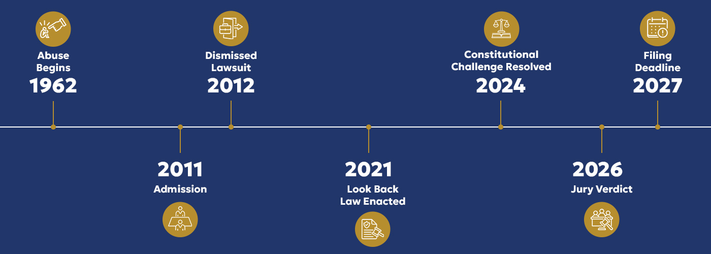 lookback graphic